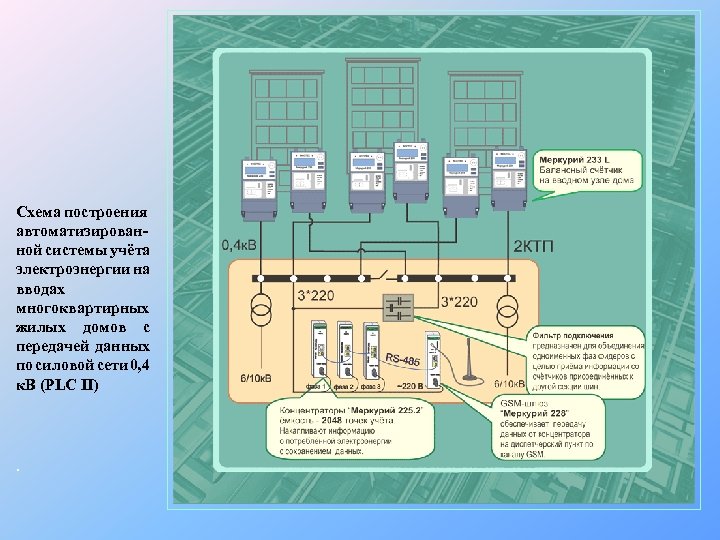 Схема построения автоматизированной системы учёта электроэнергии на вводах многоквартирных жилых домов с передачей данных