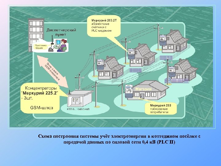 Схема построения системы учёт электроэнергии в коттеджном посёлке с передачей данных по силовой сети