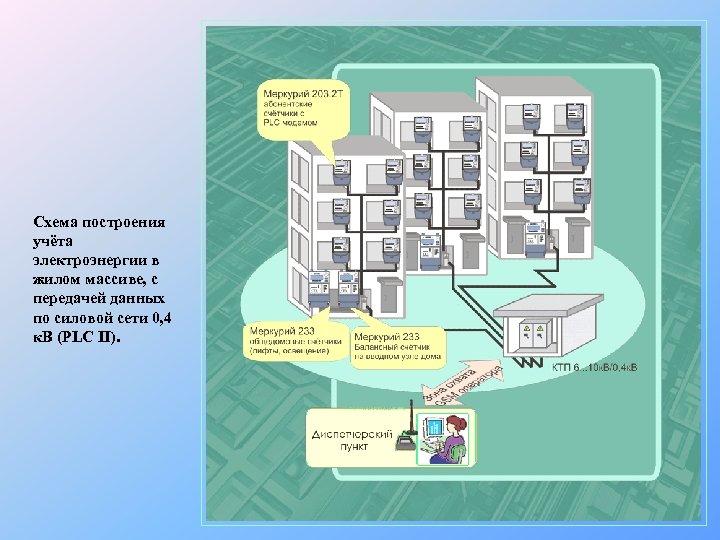 Схема построения учёта электроэнергии в жилом массиве, с передачей данных по силовой сети 0,