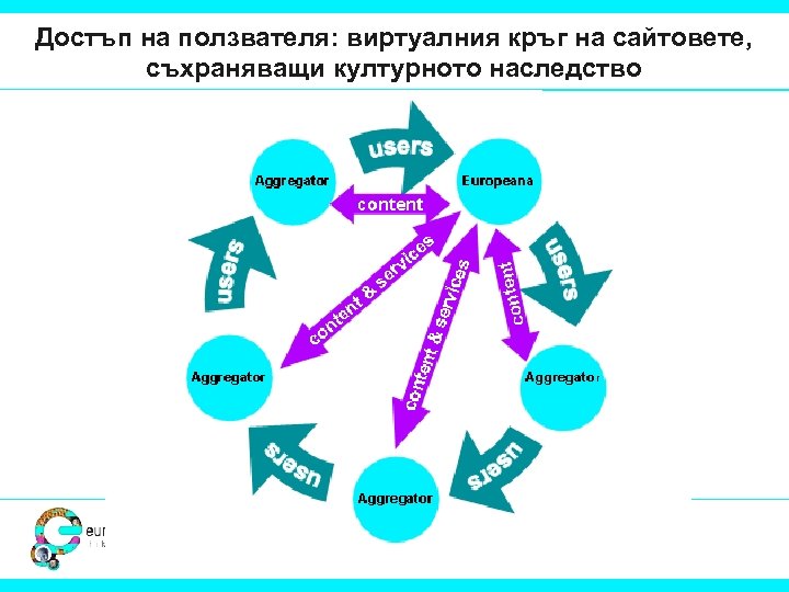 Достъп на ползвателя: виртуалния кръг на сайтовете, съхраняващи културното наследство 