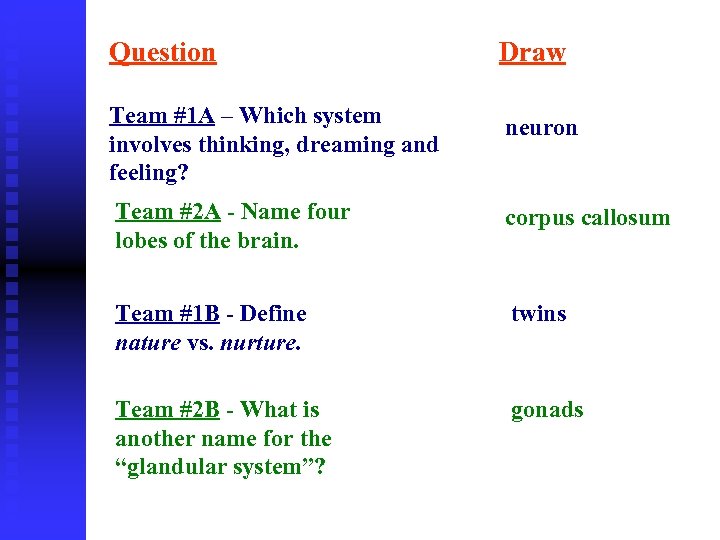 Question Draw Team #1 A – Which system involves thinking, dreaming and feeling? neuron