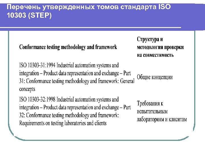 Перечень утвержденных томов стандарта ISO 10303 (STEP) 