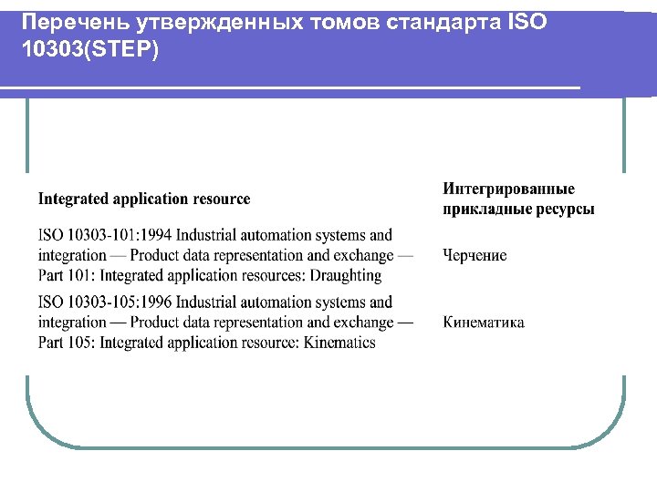 Перечень утвержденных томов стандарта ISO 10303(STEP) 