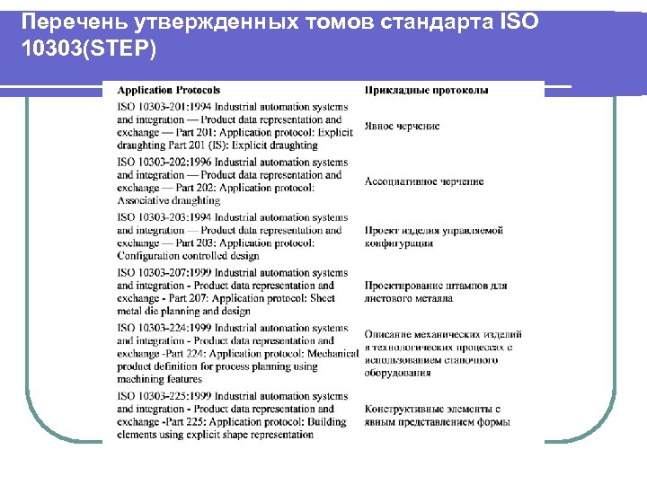 Перечень утвержденных томов стандарта ISO 10303(STEP) 