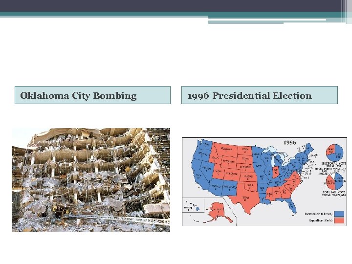 Oklahoma City Bombing 1996 Presidential Election 