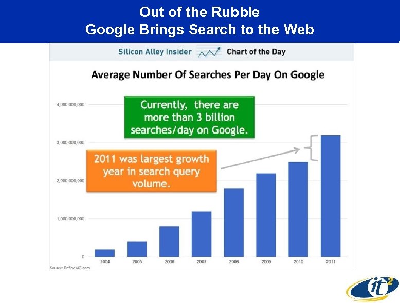 Out of the Rubble Google Brings Search to the Web 