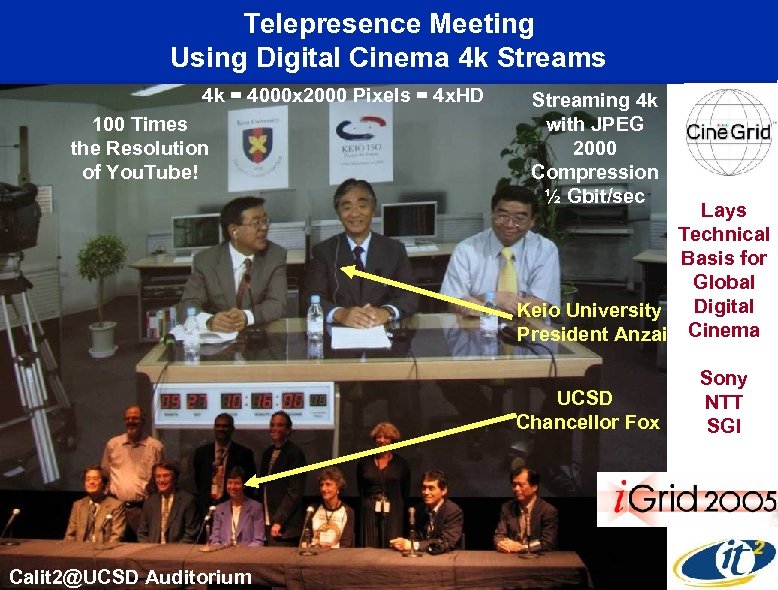 Telepresence Meeting Using Digital Cinema 4 k Streams 4 k = 4000 x 2000