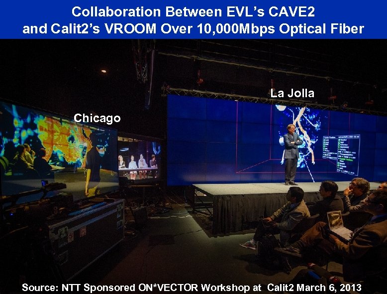 Collaboration Between EVL’s CAVE 2 and Calit 2’s VROOM Over 10, 000 Mbps Optical