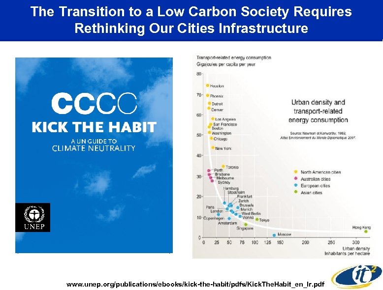 The Transition to a Low Carbon Society Requires Rethinking Our Cities Infrastructure www. unep.