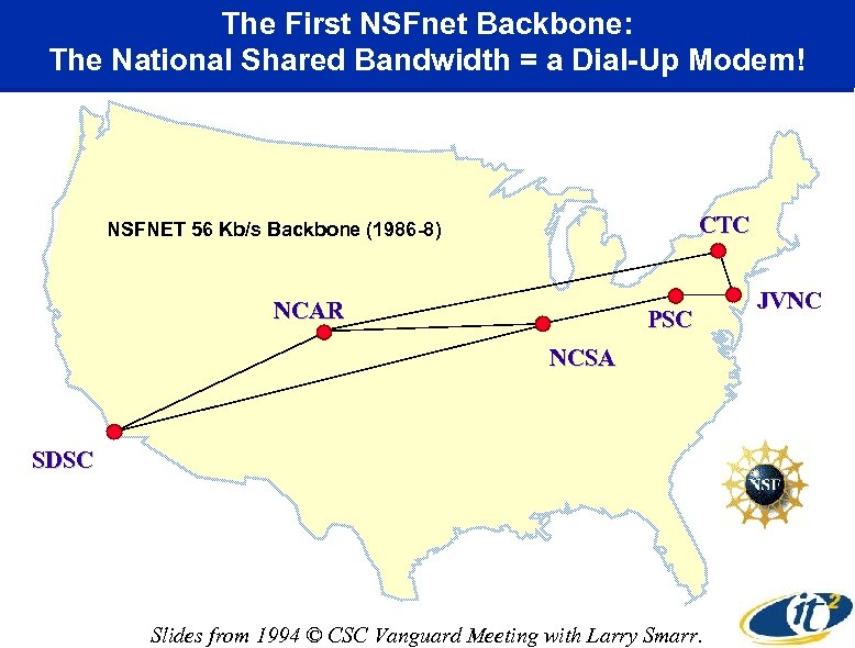 The First NSFnet Backbone: The National Shared Bandwidth = a Dial-Up Modem! CTC NSFNET