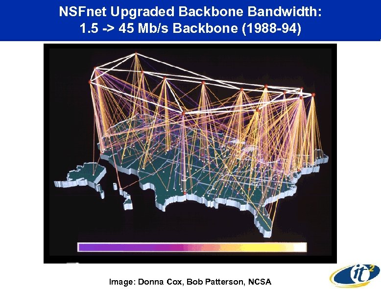 NSFnet Upgraded Backbone Bandwidth: 1. 5 -> 45 Mb/s Backbone (1988 -94) Image: Donna