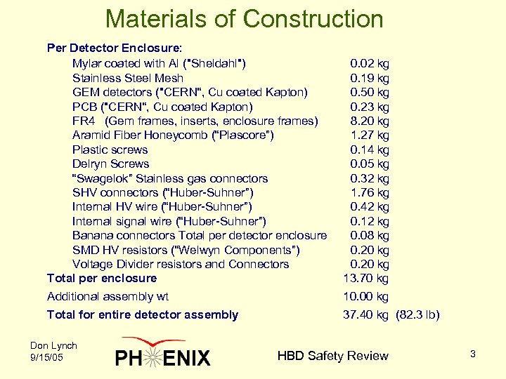 Materials of Construction Per Detector Enclosure: Mylar coated with Al ("Sheldahl") Stainless Steel Mesh