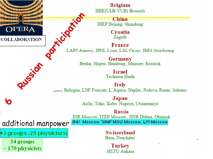 additional manpower 6 n Ru ss ia n ip at io rt ic pa