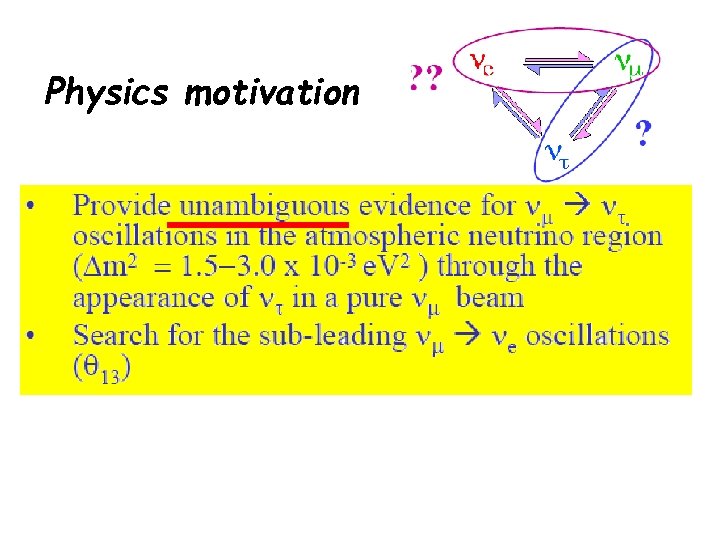 Physics motivation 