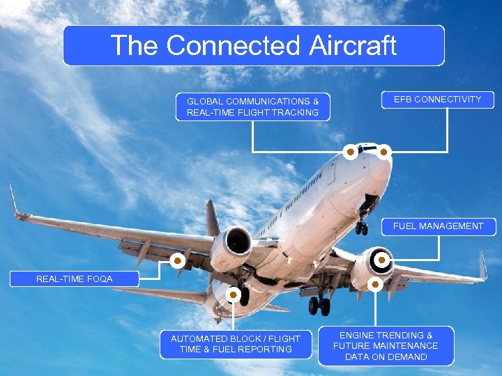 The Connected Aircraft GLOBAL COMMUNICATIONS & REAL-TIME FLIGHT TRACKING EFB CONNECTIVITY FUEL MANAGEMENT REAL-TIME