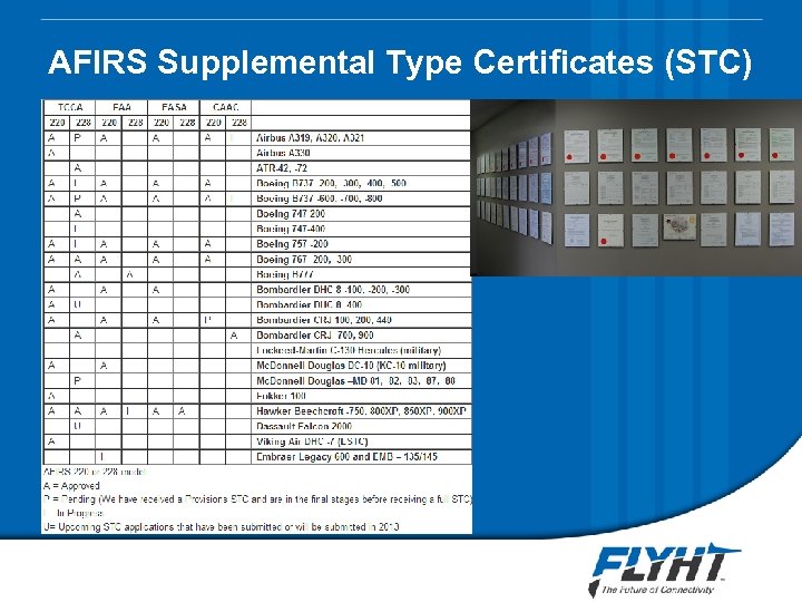 AFIRS Supplemental Type Certificates (STC) 