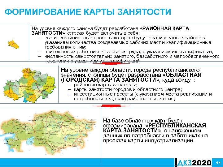 Дорожная карта занятость на селе