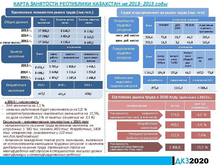 Дорожная карта занятости 2020