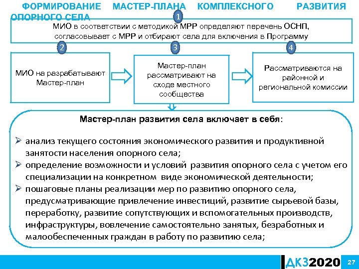 Социальное развитие опорных населенных пунктов