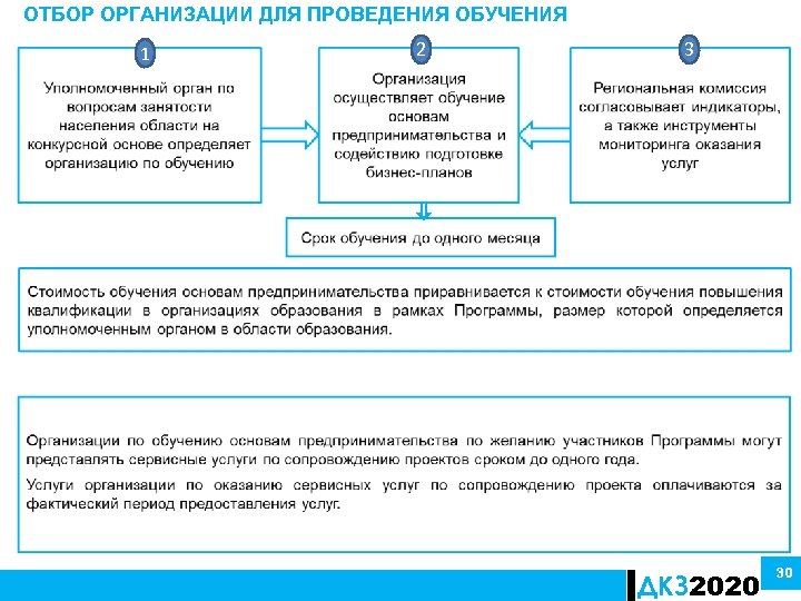 ОТБОР ОРГАНИЗАЦИИ ДЛЯ ПРОВЕДЕНИЯ ОБУЧЕНИЯ 1 2 3 ДКЗ 2020 30 