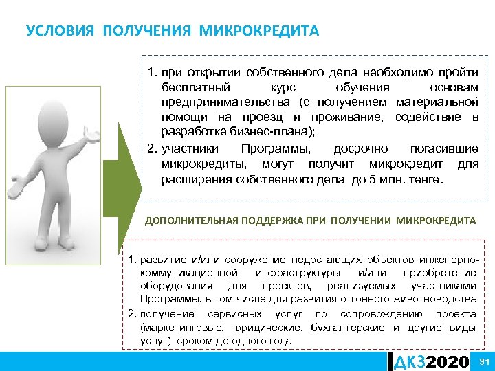 УСЛОВИЯ ПОЛУЧЕНИЯ МИКРОКРЕДИТА 1. при открытии собственного дела необходимо пройти бесплатный курс обучения основам