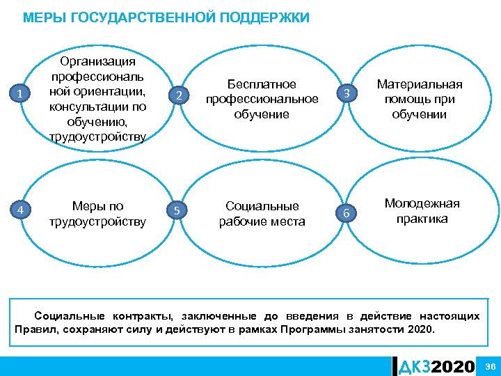 Дорожная карта занятости 2020