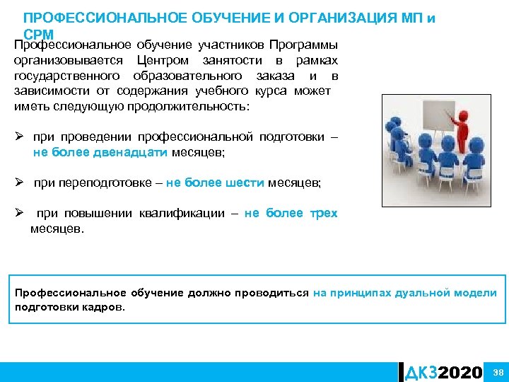 ПРОФЕССИОНАЛЬНОЕ ОБУЧЕНИЕ И ОРГАНИЗАЦИЯ МП и СРМ Профессиональное обучение участников Программы организовывается Центром занятости