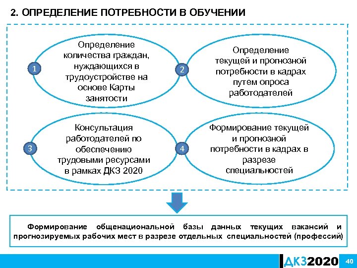 Дорожная карта занятости