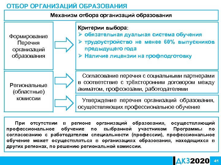 Дорожная карта занятости 2020