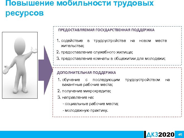 Повысили трудовую. Повышение мобильности трудовых ресурсов. Повышение трудовой мобильности трудовых ресурсов. Программа повышения трудовой мобильности. Программа повышения мобильности трудовых ресурсов.