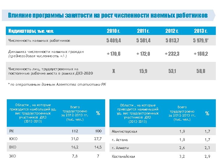 Дорожная карта занятости 2020