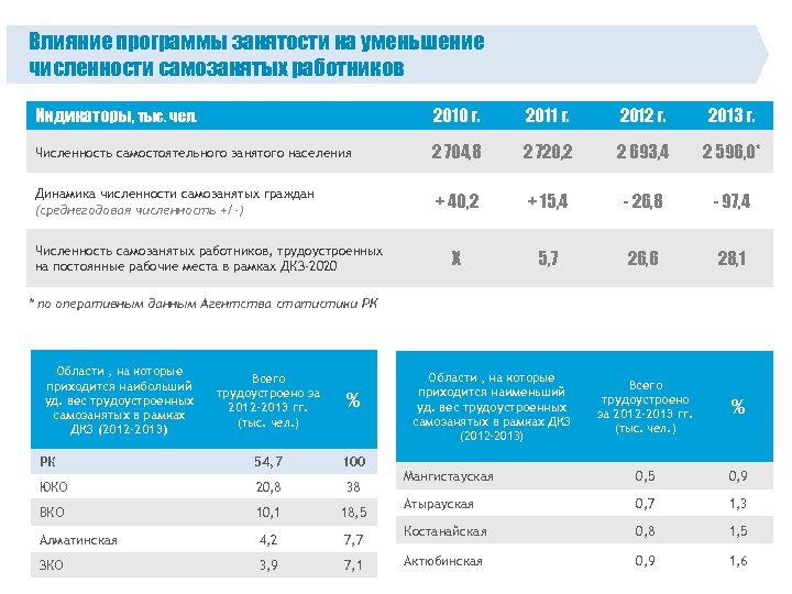 Дорожная карта занятости 2020