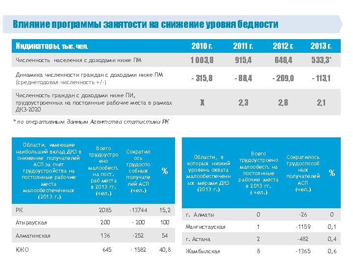 Дорожная карта занятости 2020