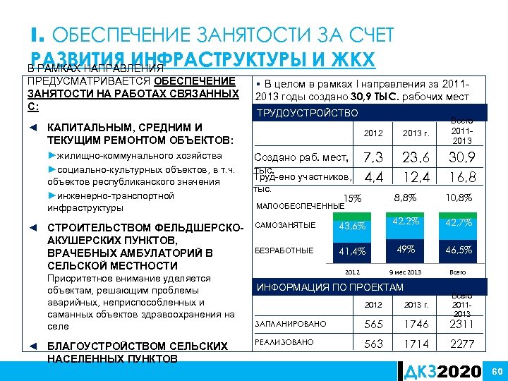 I. ОБЕСПЕЧЕНИЕ ЗАНЯТОСТИ ЗА СЧЕТ РАЗВИТИЯ ИНФРАСТРУКТУРЫ И ЖКХ В РАМКАХ НАПРАВЛЕНИЯ ПРЕДУСМАТРИВАЕТСЯ ОБЕСПЕЧЕНИЕ