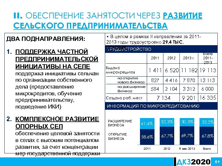 II. ОБЕСПЕЧЕНИЕ ЗАНЯТОСТИ ЧЕРЕЗ РАЗВИТИЕ СЕЛЬСКОГО ПРЕДПРИНИМАТЕЛЬСТВА ДВА ПОДНАПРАВЛЕНИЯ: 1. ПОДДЕРЖКА ЧАСТНОЙ ПРЕДПРИНИМАТЕЛЬСКОЙ ИНИЦИАТИВЫ
