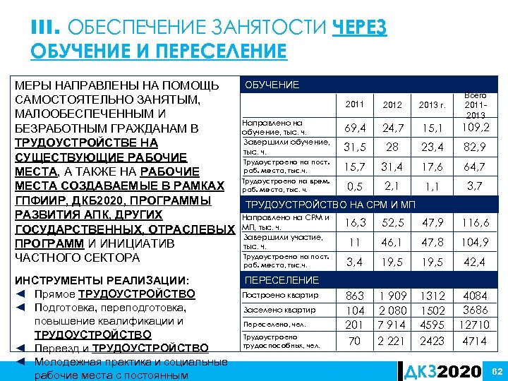 Дорожная карта занятости 2020