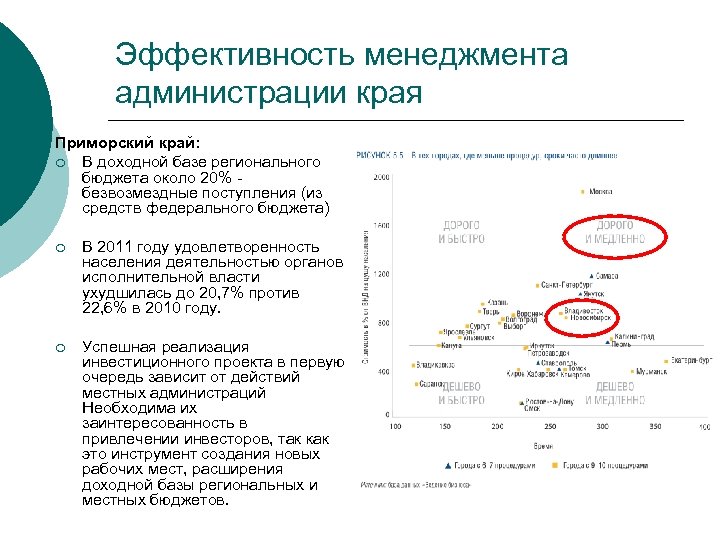 Эффективность менеджмента администрации края Приморский край: ¡ В доходной базе регионального бюджета около 20%