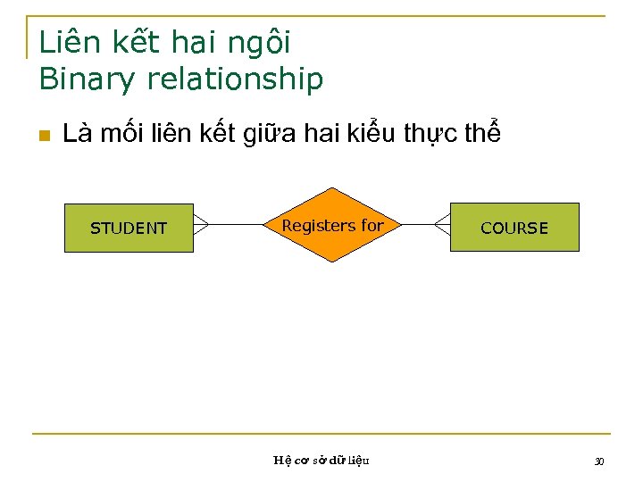 Liên kết hai ngôi Binary relationship n Là mối liên kết giữa hai kiểu