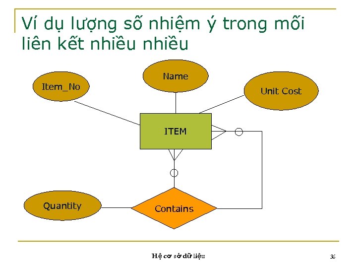 Ví dụ lượng số nhiệm ý trong mối liên kết nhiều Item_No Name Unit
