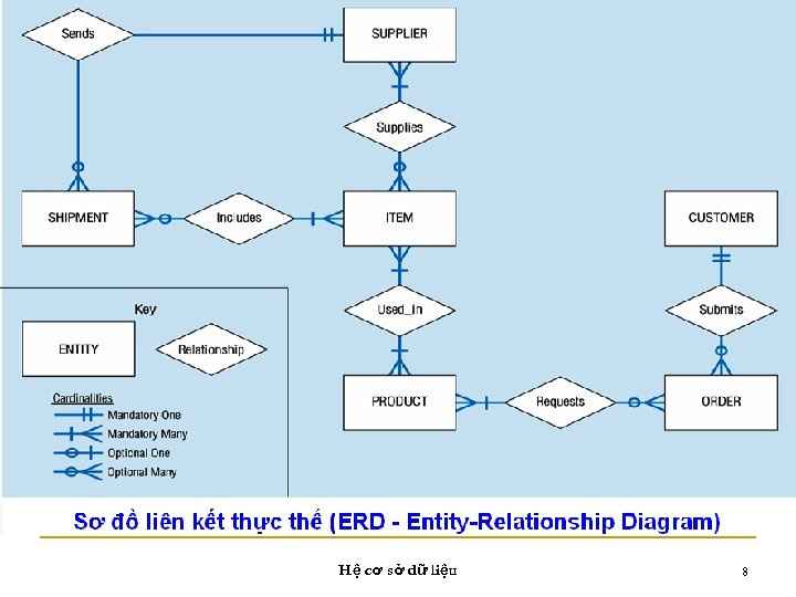 Hệ cơ sở dữ liệu 8 