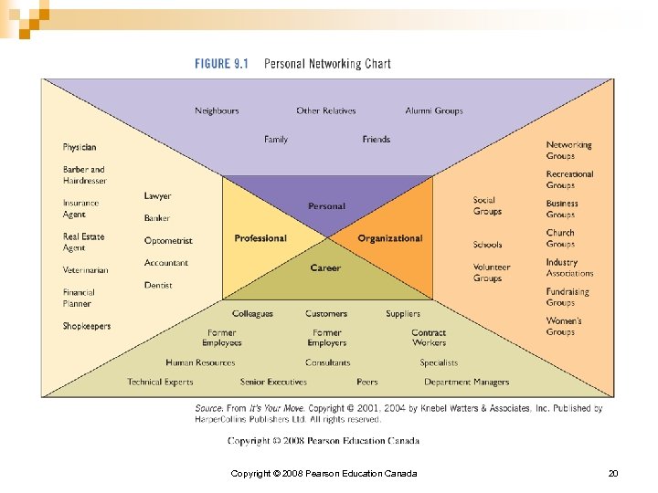 Copyright © 2008 Pearson Education Canada 20 
