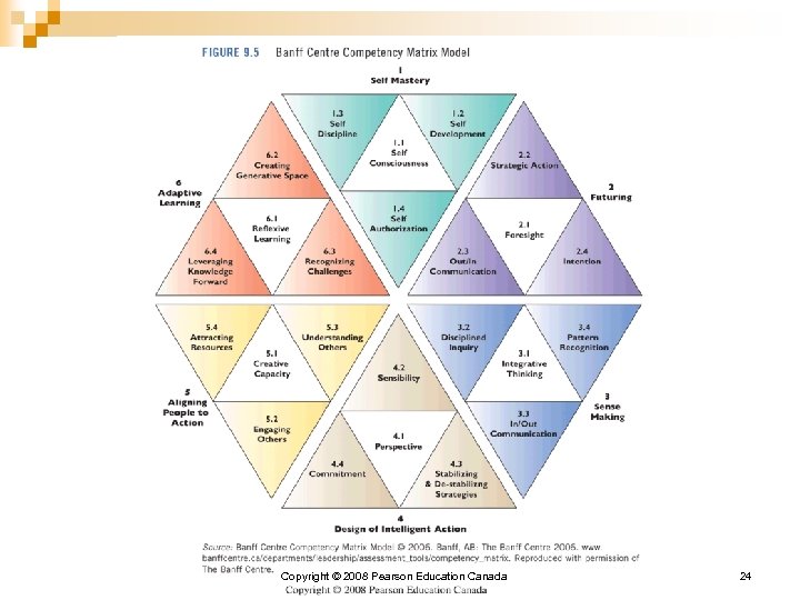 Copyright © 2008 Pearson Education Canada 24 