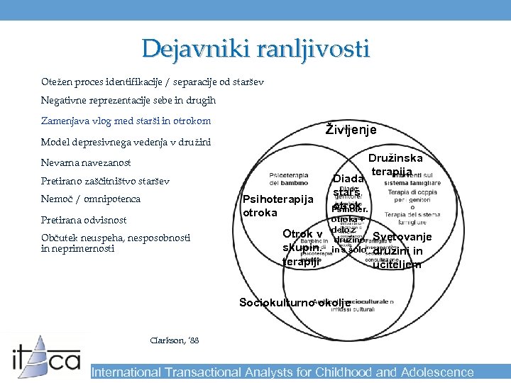 Dejavniki ranljivosti Otežen proces identifikacije / separacije od staršev Negativne reprezentacije sebe in drugih