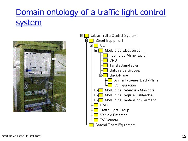 Domain ontology of a traffic light control system COST G 9 workshop, 11 Oct