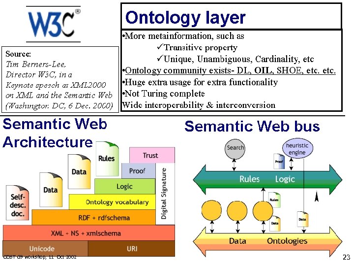 COST G 9 workshop, 11 Oct 2002 23 
