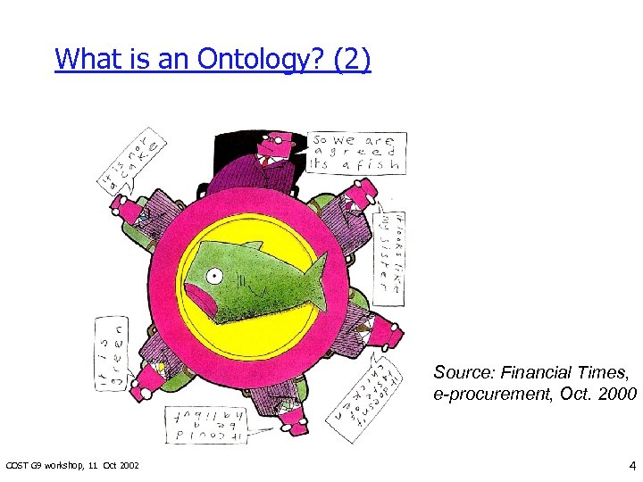 What is an Ontology? (2) Source: Financial Times, e-procurement, Oct. 2000 COST G 9
