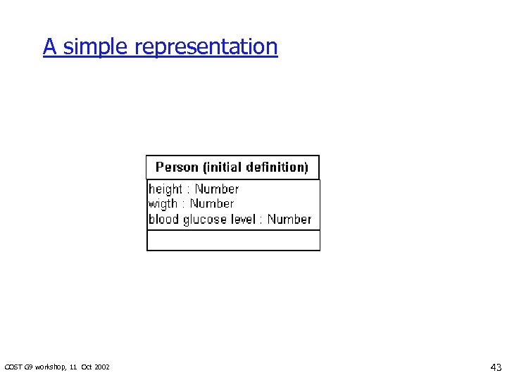 A simple representation COST G 9 workshop, 11 Oct 2002 43 