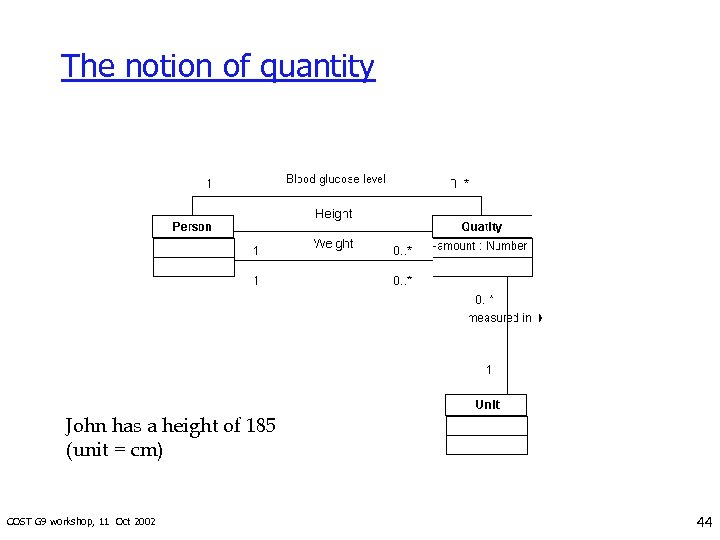 The notion of quantity John has a height of 185 (unit = cm) COST