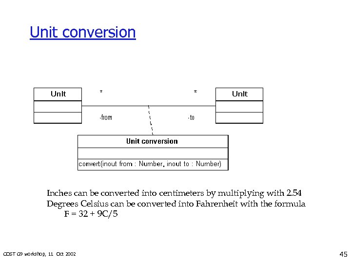 Unit conversion Inches can be converted into centimeters by multiplying with 2. 54 Degrees