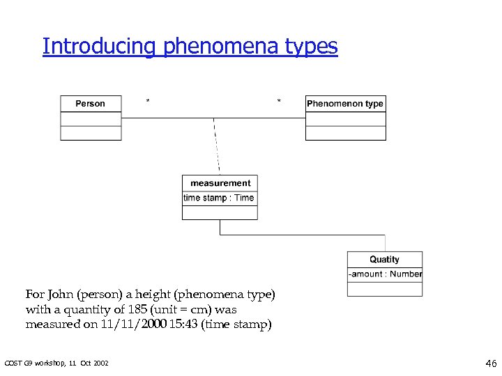 Introducing phenomena types For John (person) a height (phenomena type) with a quantity of